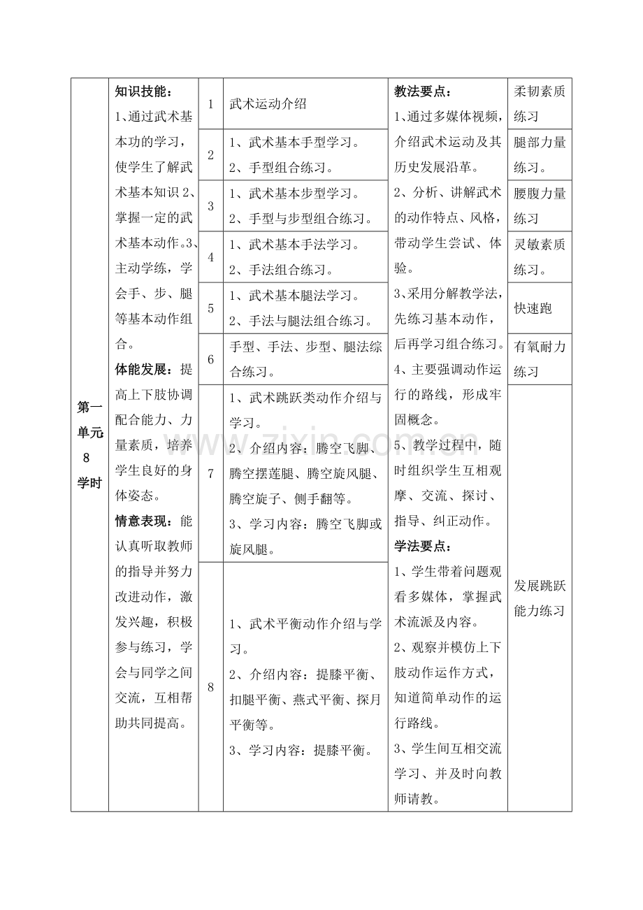 武术选修模块设计.doc_第2页