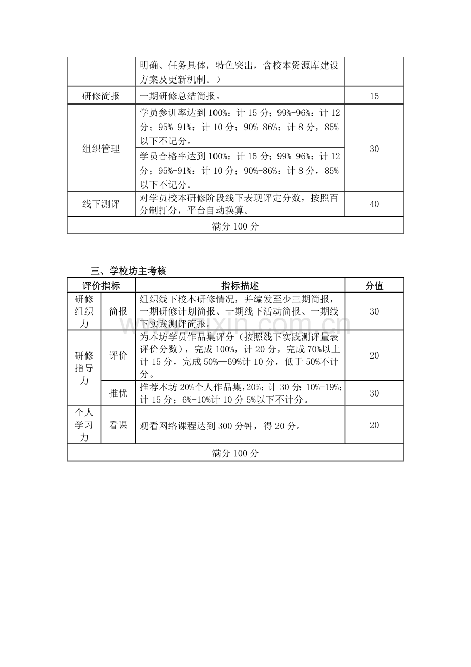 学校和机构考试评价方法.doc_第2页