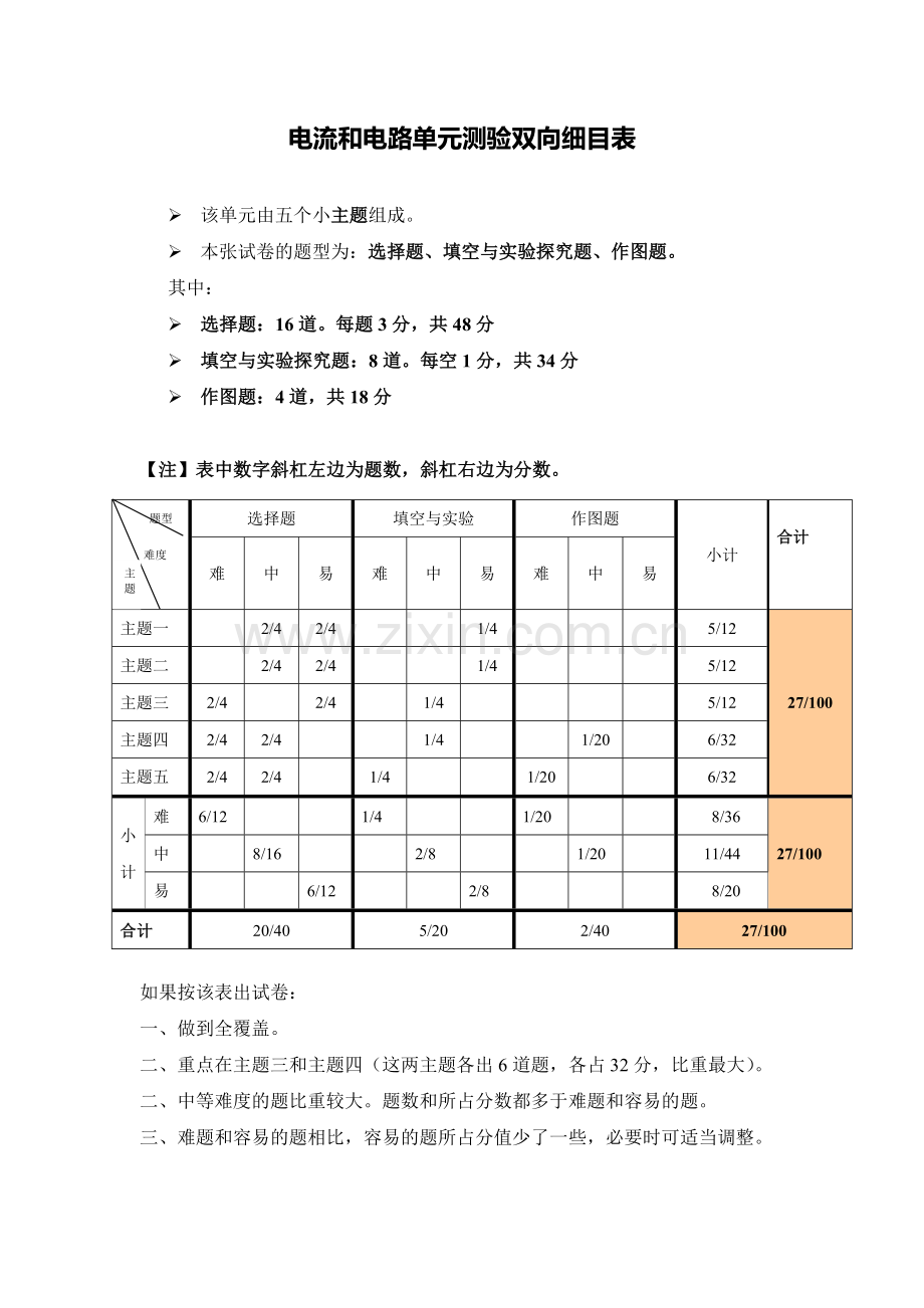 电流与电路单元测验双向细目表.doc_第1页