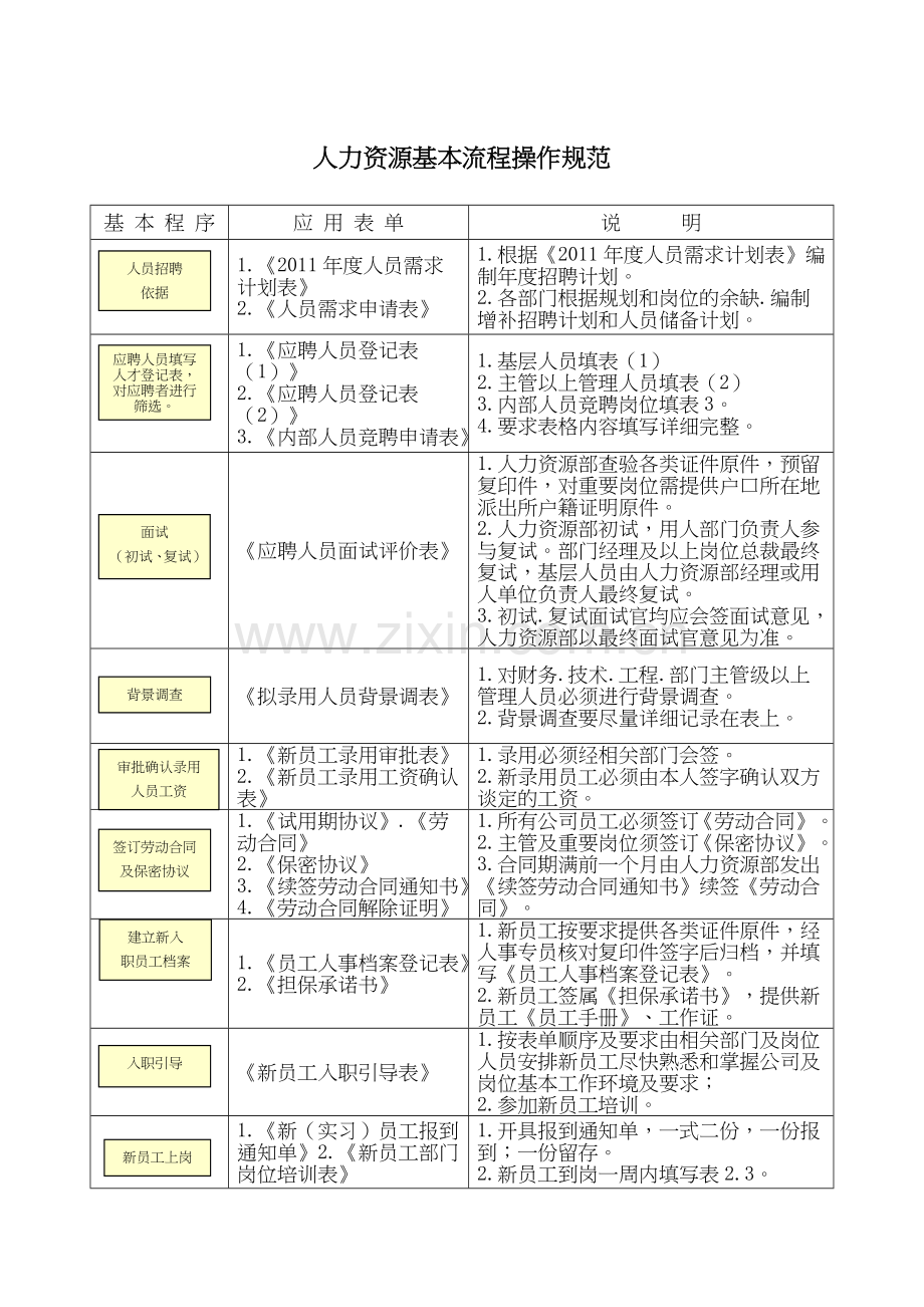 招聘面试填写表单.docx_第1页