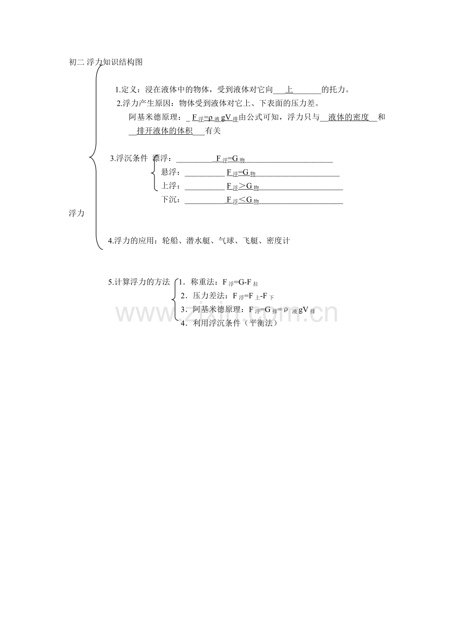 浮力知识结构图.docx_第1页