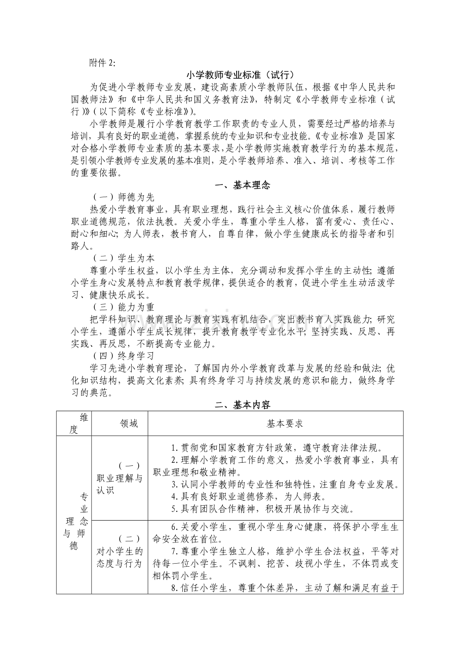 小学教师专业标准(试行)文档.doc_第1页