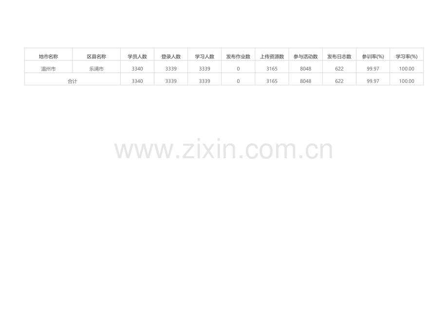 乐清市参训率.docx_第1页