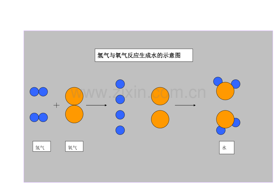 关于质量守恒定律的理解要点.doc_第2页