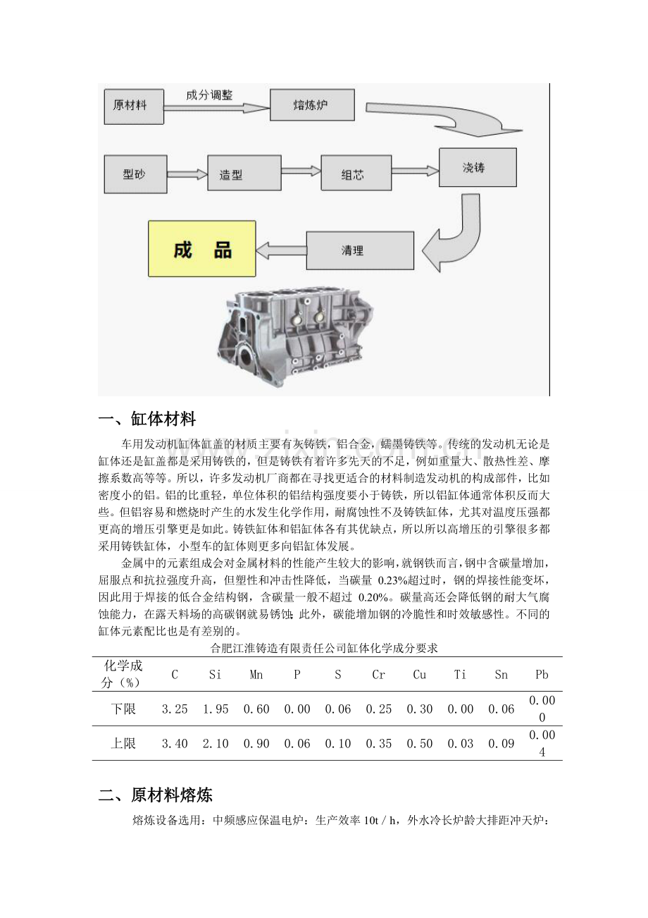 汽车缸体铸造工艺.doc_第2页