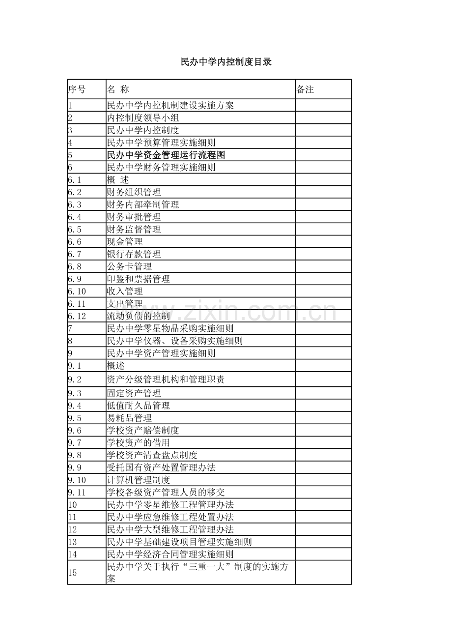 民办中学内控管理制度.doc_第1页