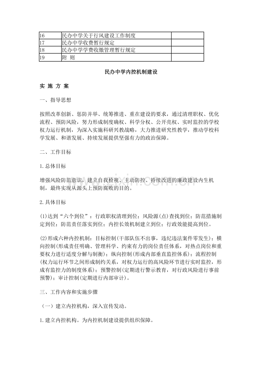 民办中学内控管理制度.doc_第2页