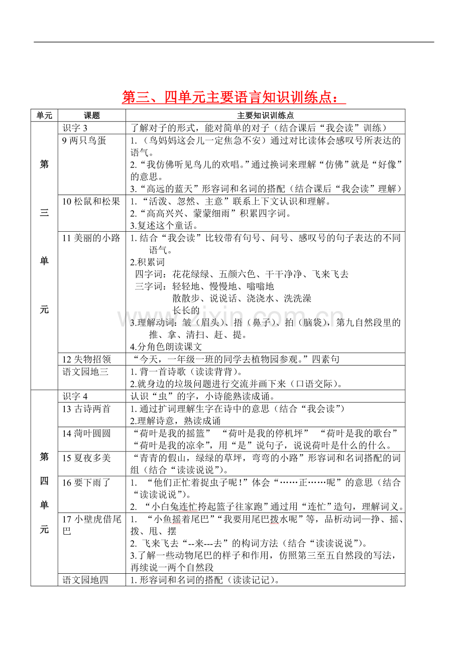 一下各单元知识点解读.doc_第2页