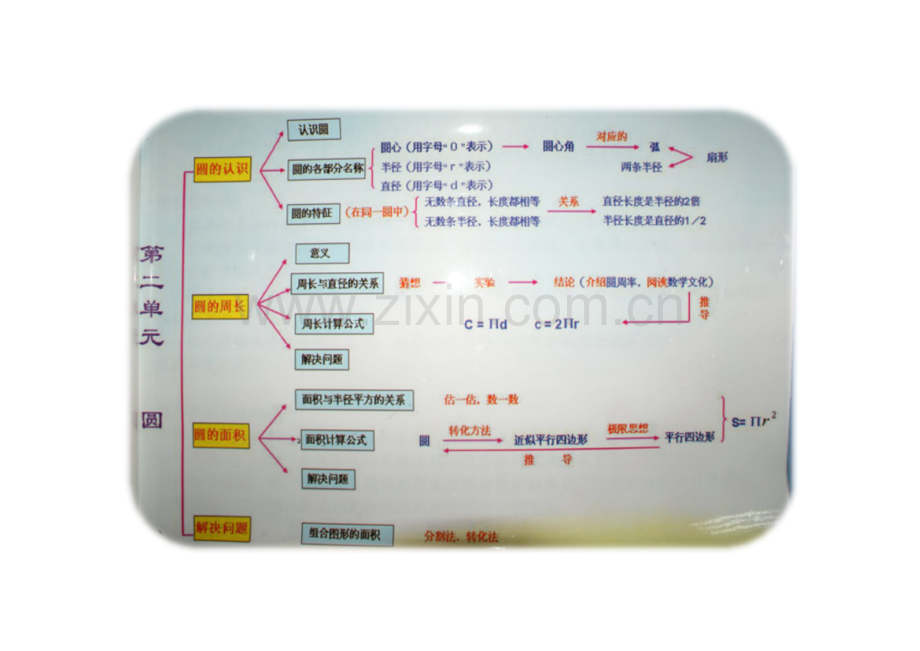 《圆》单元知识结构图.docx_第1页