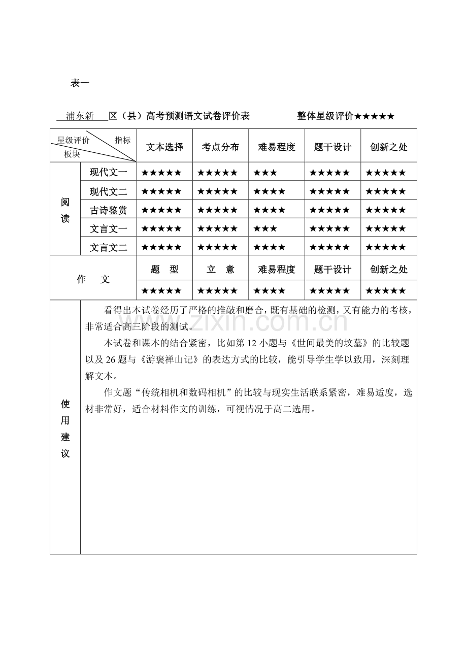 语文试卷评价表(表一-表五)--高行中学--陆苏燕.doc_第1页