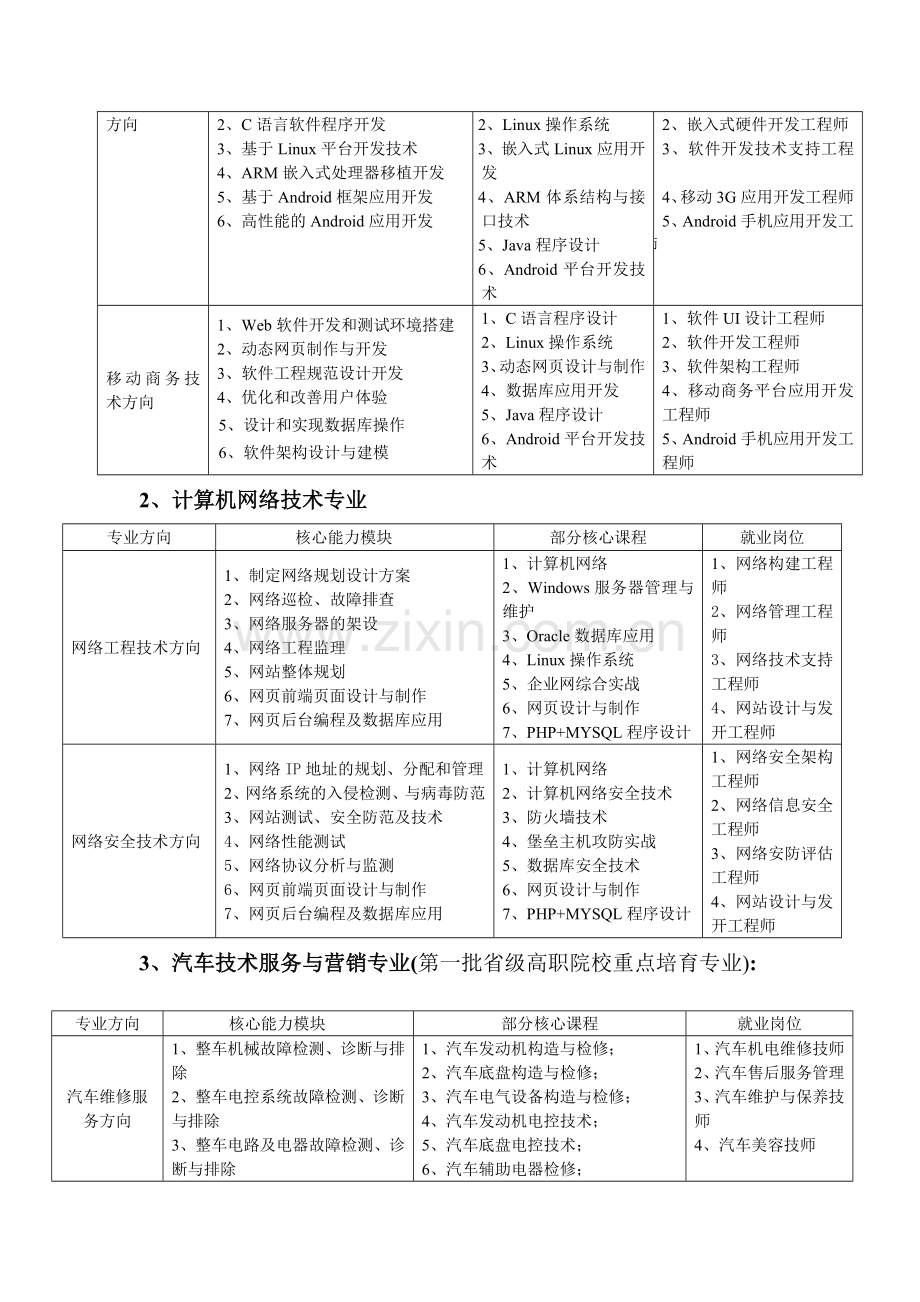 [宝典]广州松田职业学院机电系系部简介.doc_第2页