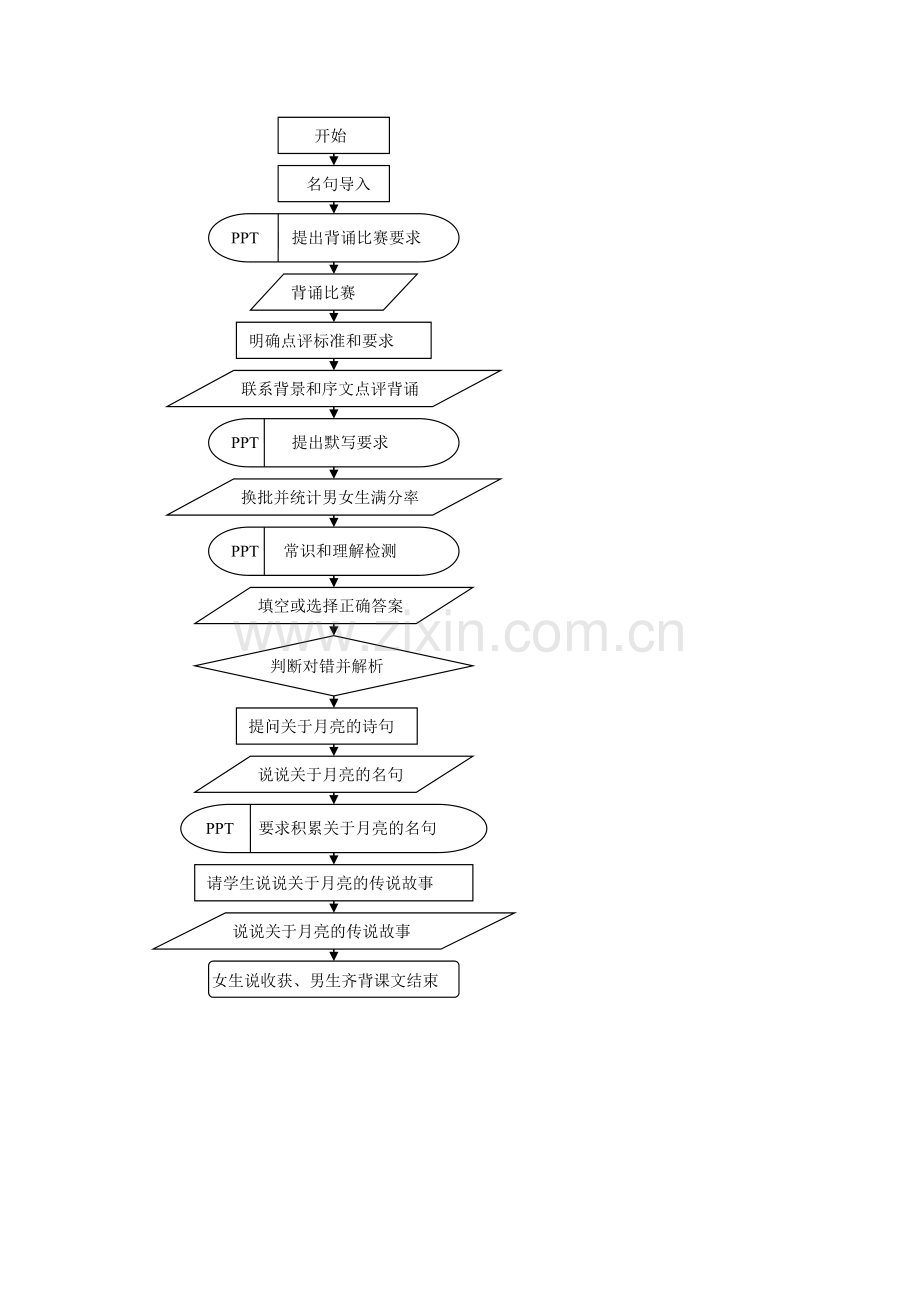 水调歌头-明月几时有-教学过程结构图.doc_第1页