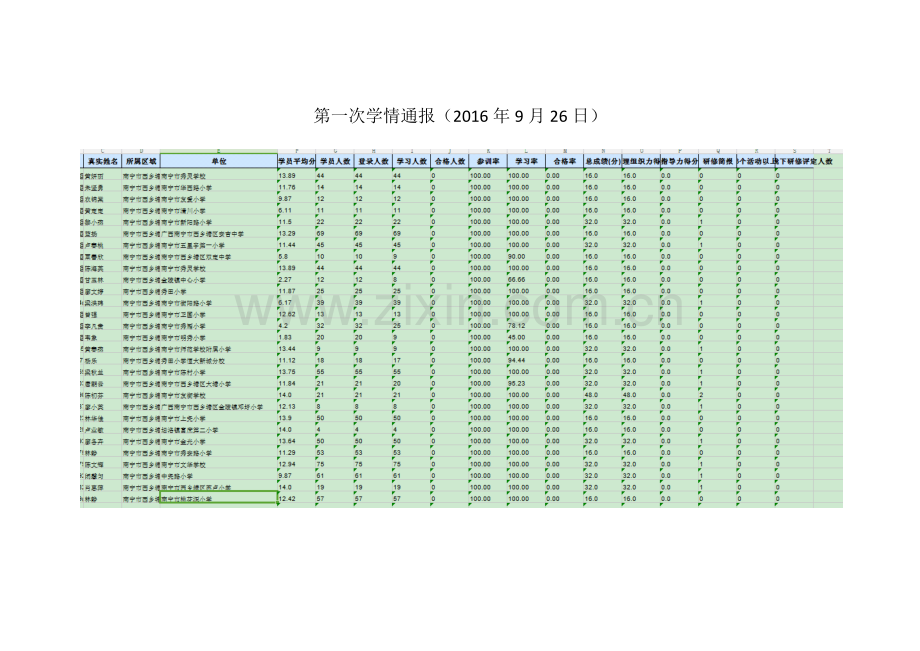 第一次学情通报.docx_第1页