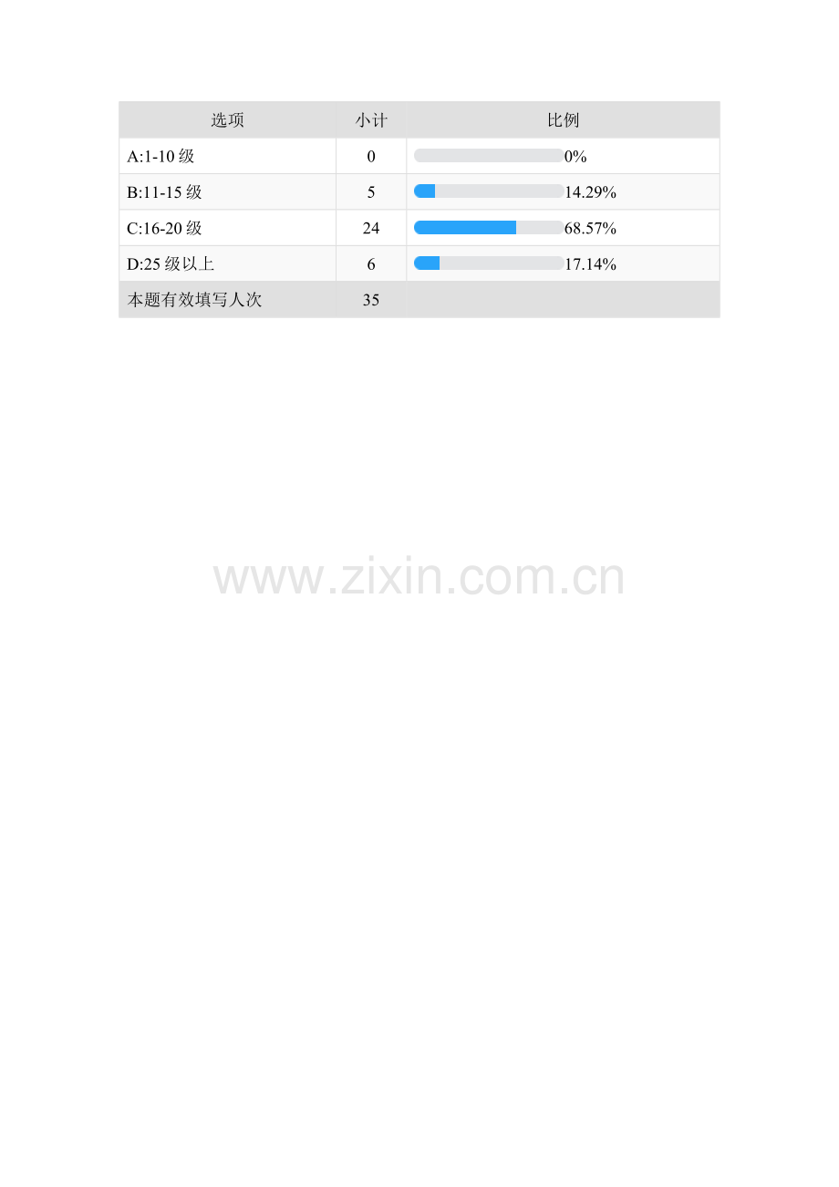 发展心肺耐力的方法.doc_第2页