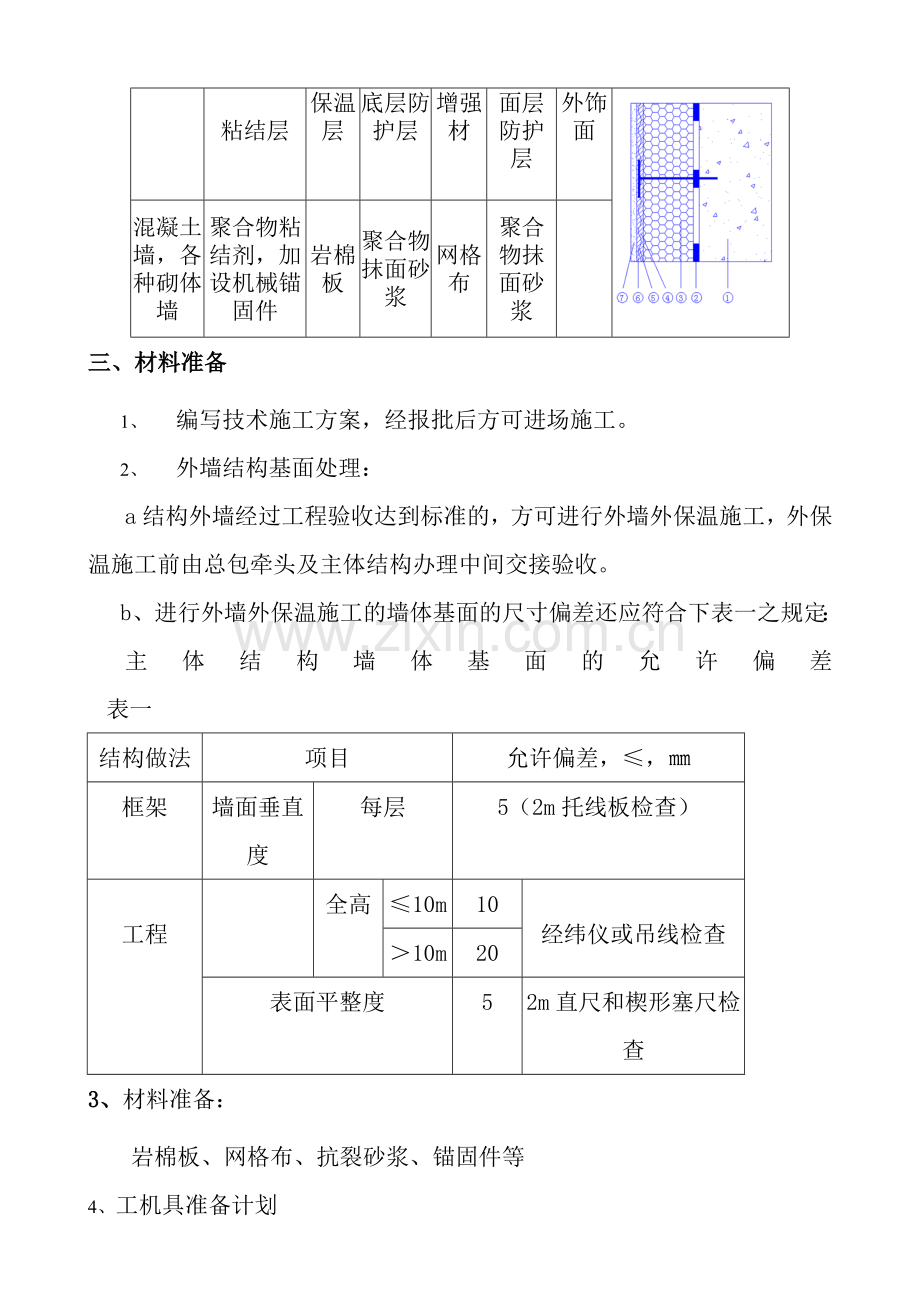 岩棉板保温施工方案.doc_第2页