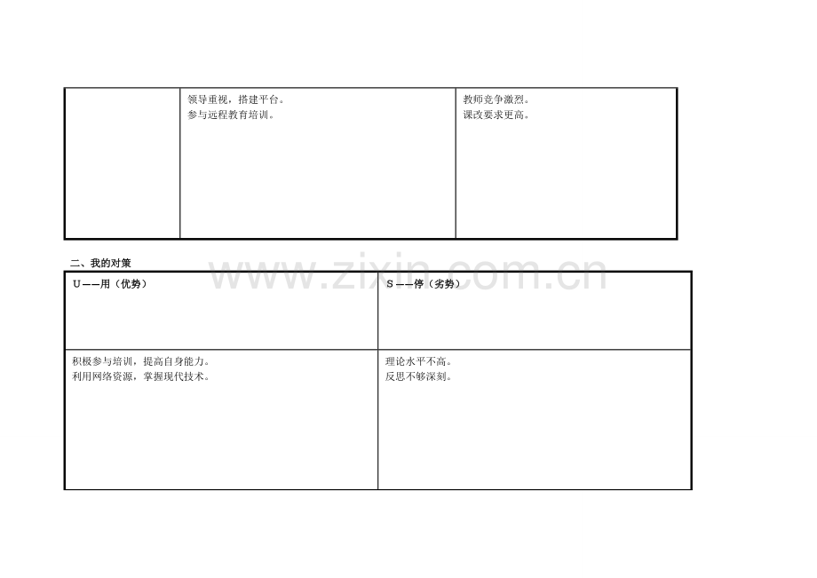 赵亮：个人自我诊断SWOT分析表.doc_第2页