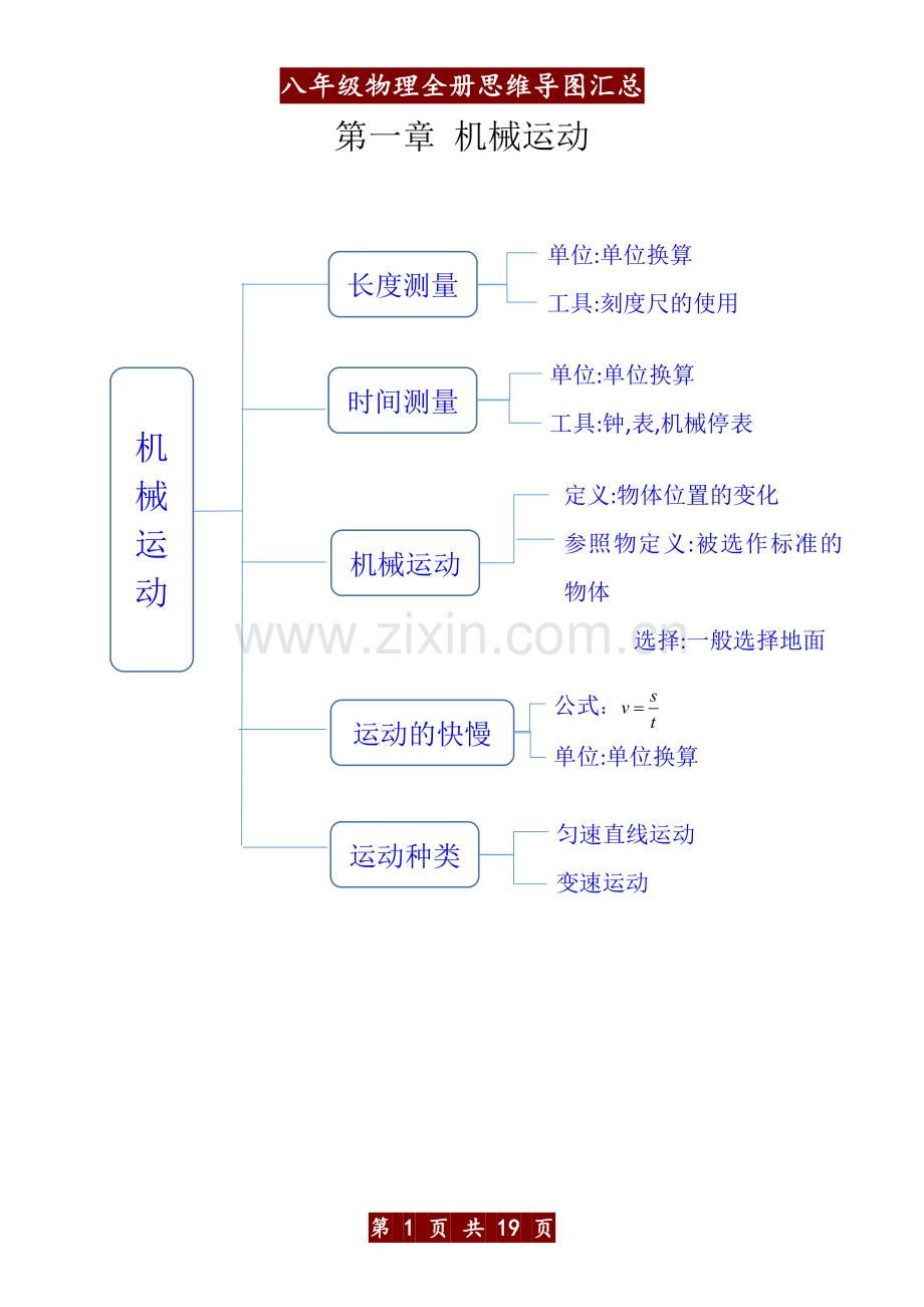 八年级物理全册思维导图.pdf_第1页