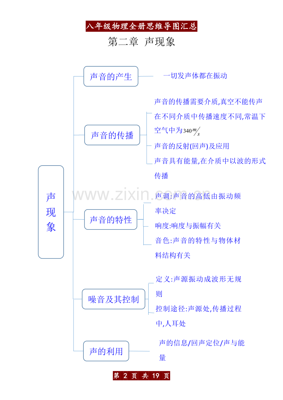 八年级物理全册思维导图.pdf_第2页
