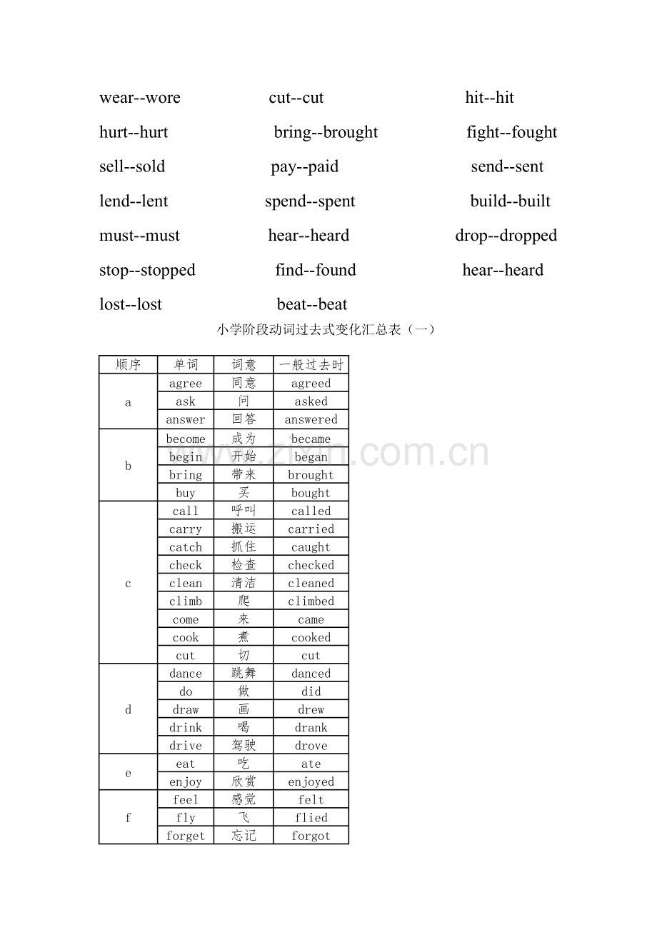 小学常用动词过去式.doc_第2页