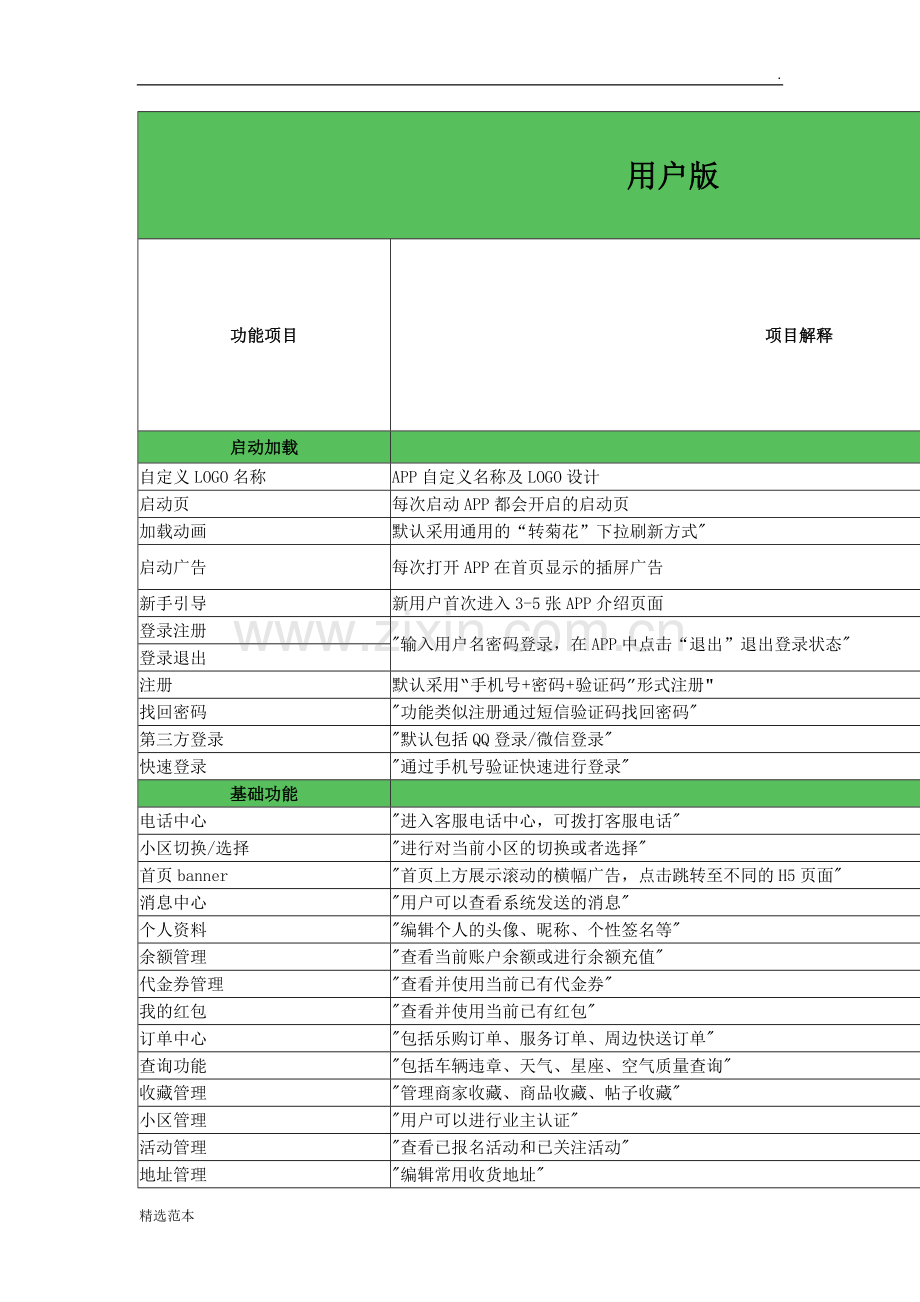 智慧社区APP开发需求表.doc_第1页
