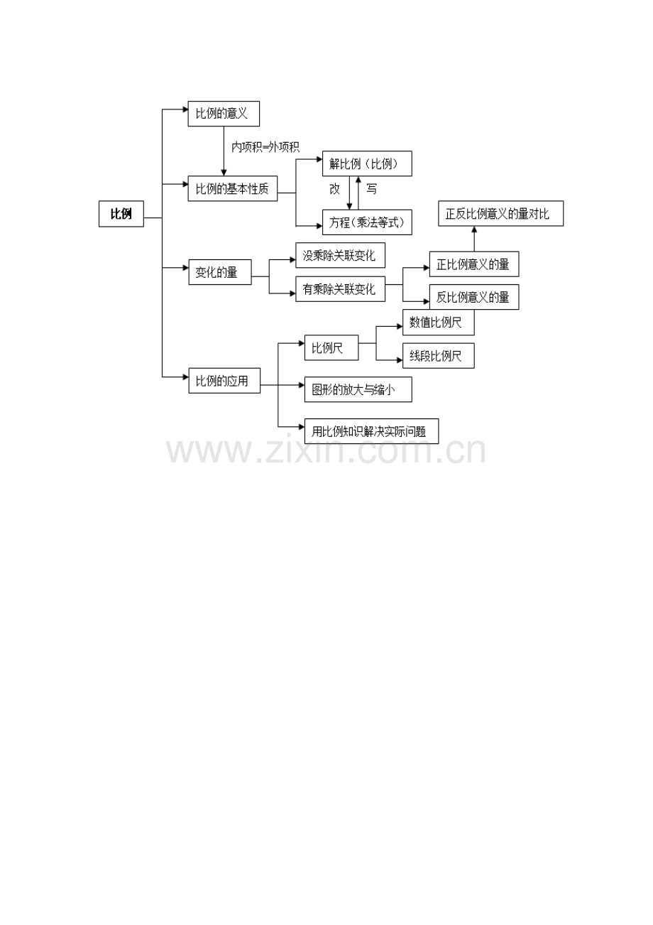 比和比例结构图.doc_第1页
