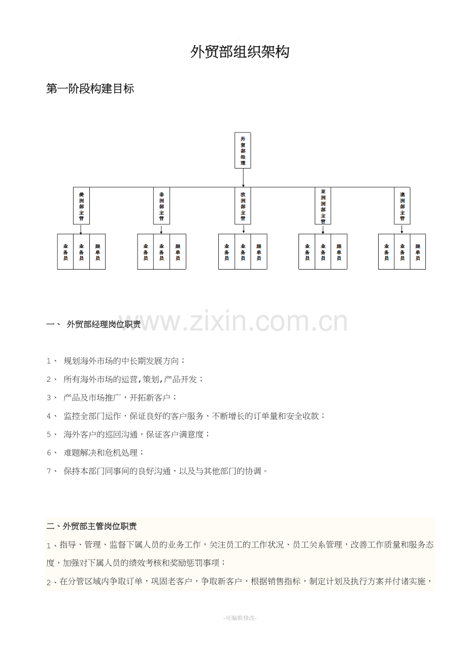 外贸部部门架构与职能职责.doc_第1页