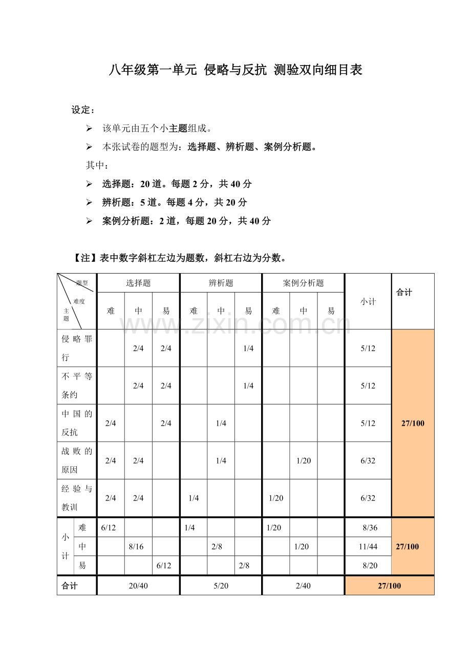 八年级第一单元测验双向细目表.doc_第1页