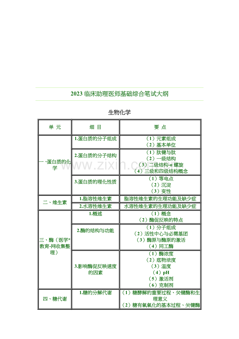 2023年临床助理医师基础综合笔试大纲.doc_第1页