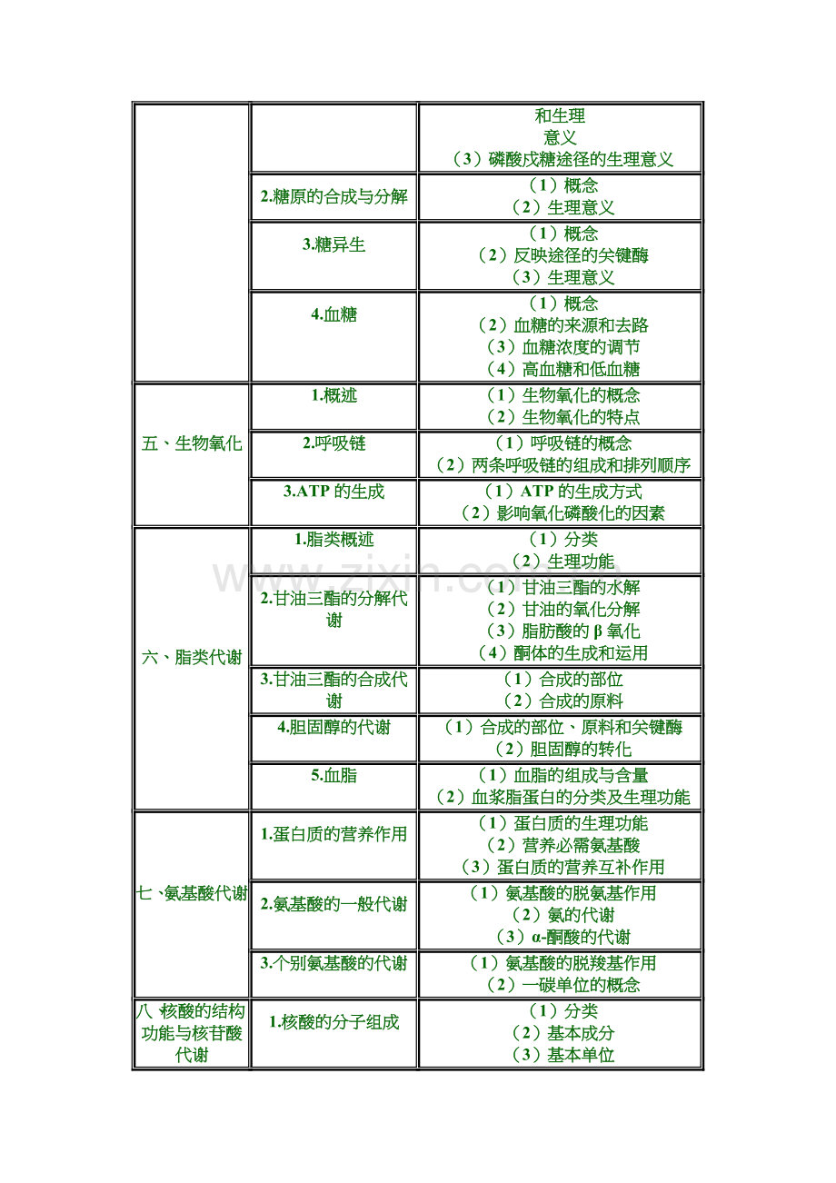 2023年临床助理医师基础综合笔试大纲.doc_第2页