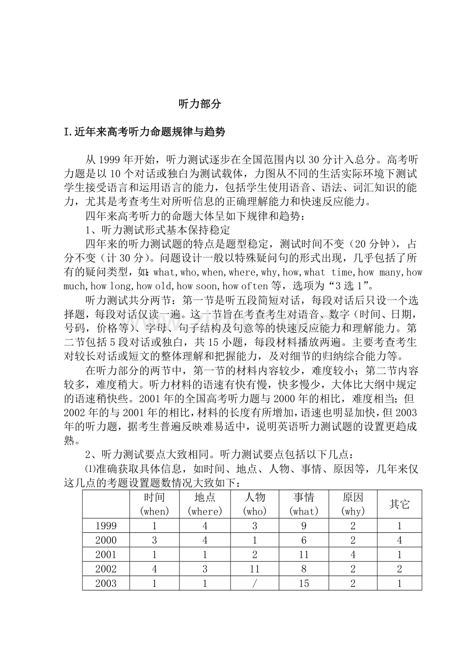 部分听力[资料].doc_第1页