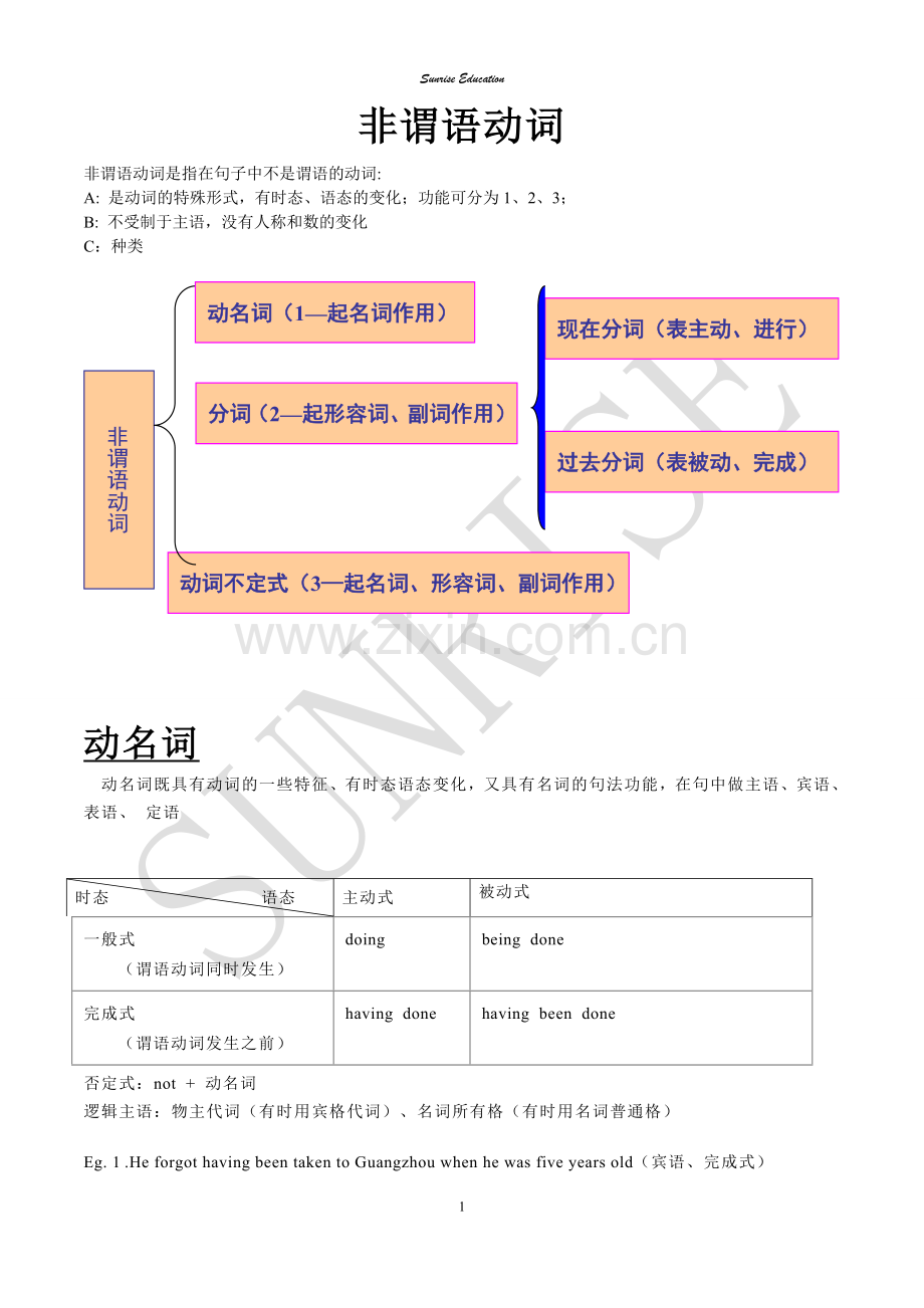 非谓语动词讲义.doc_第1页