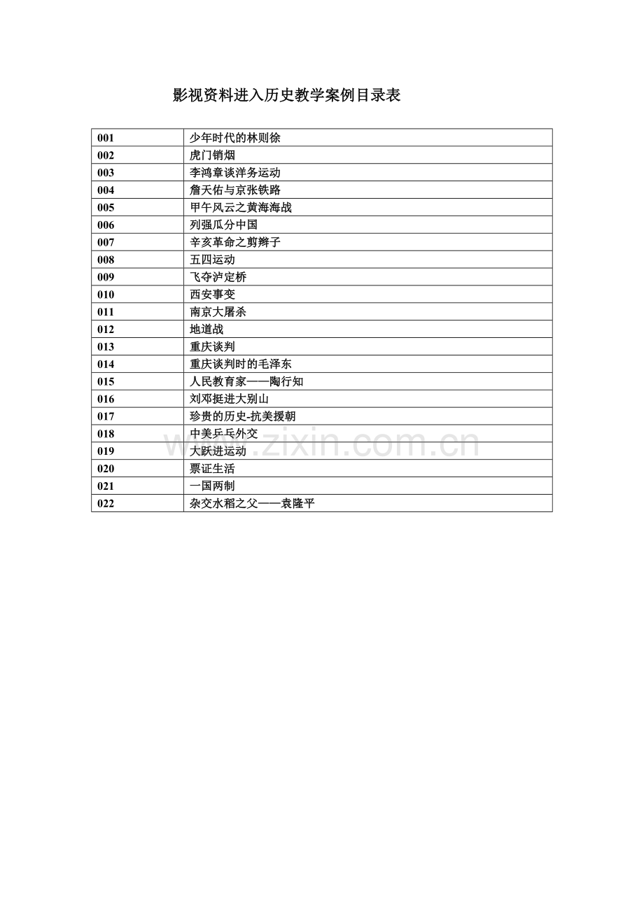影视资料进入历史教学案例目录表（世界现代史）.doc_第1页