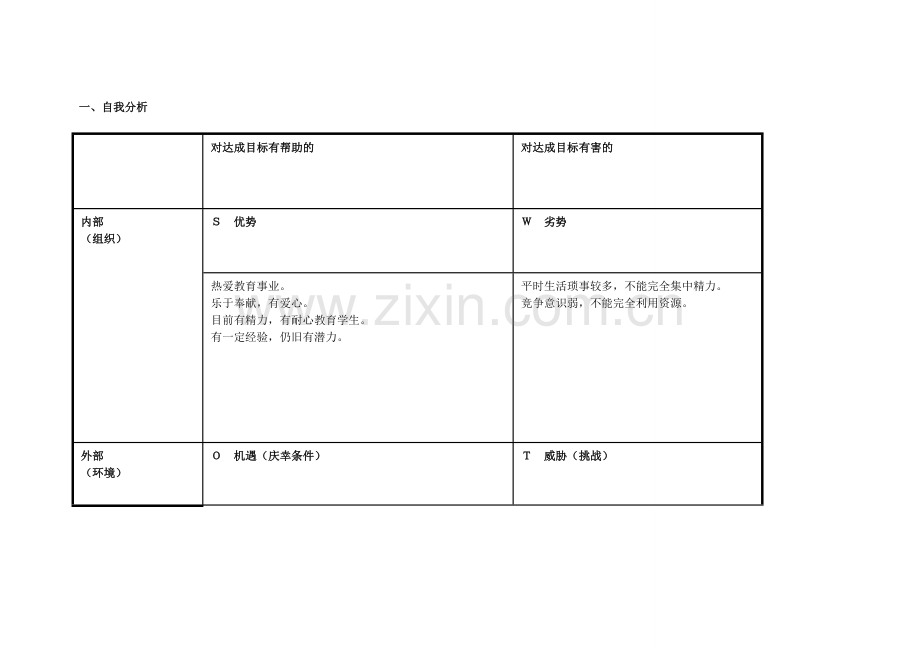 我的个人分析SWOT表.doc_第1页