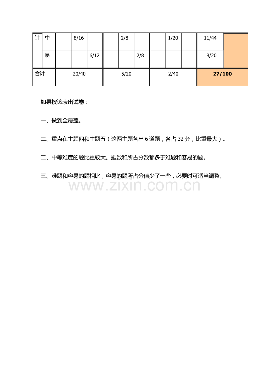 单元检测双向细目表.docx_第2页