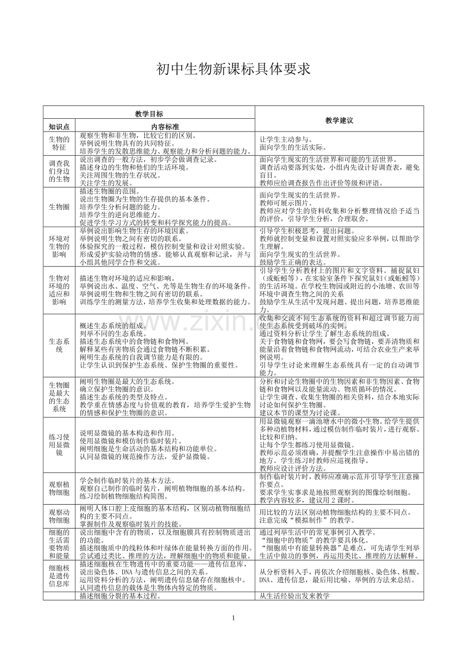 初中生物新课标具体要求.doc_第1页