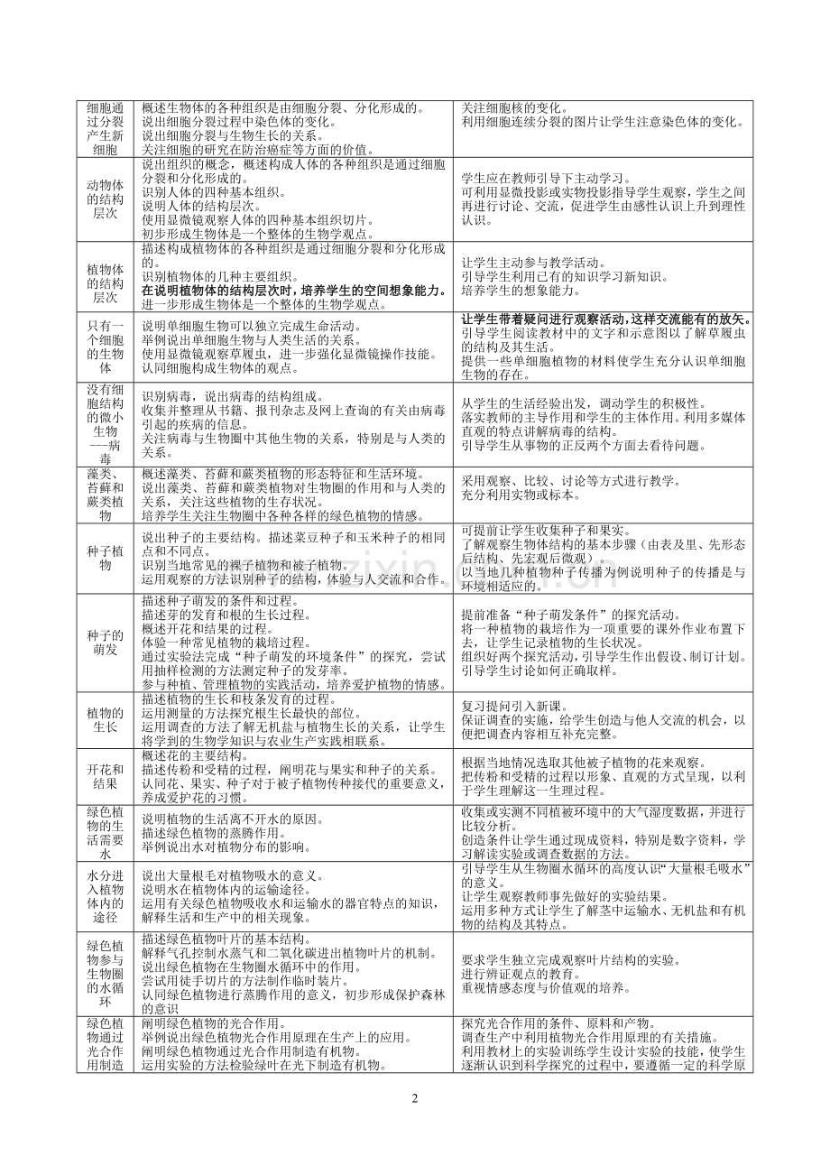 初中生物新课标具体要求.doc_第2页