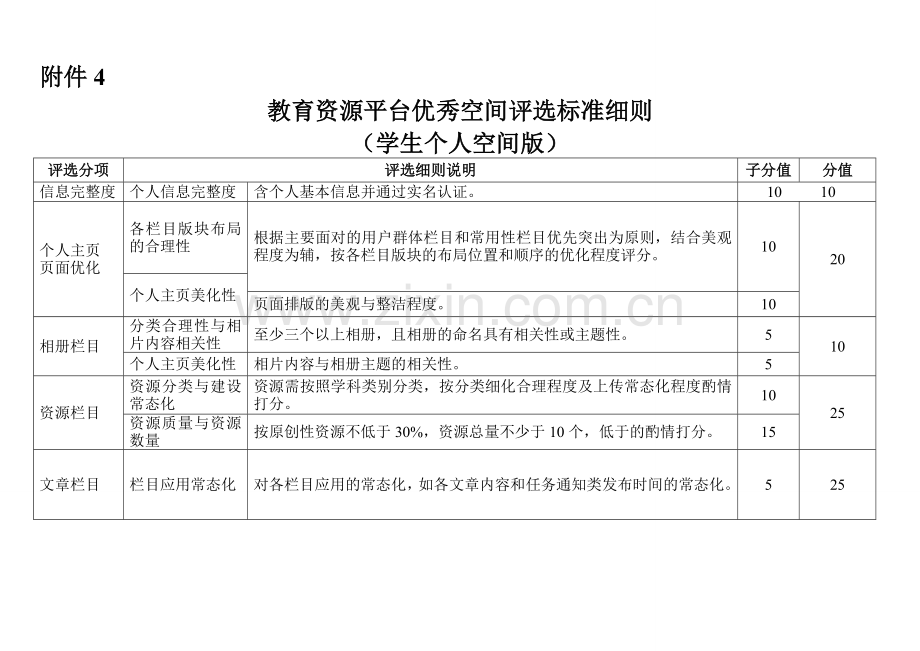 学生个人空间评比.doc_第1页