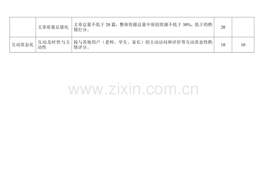 学生个人空间评比.doc_第2页