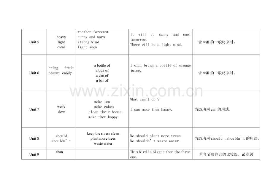 六年级上册知识纲要(修改稿).doc_第2页