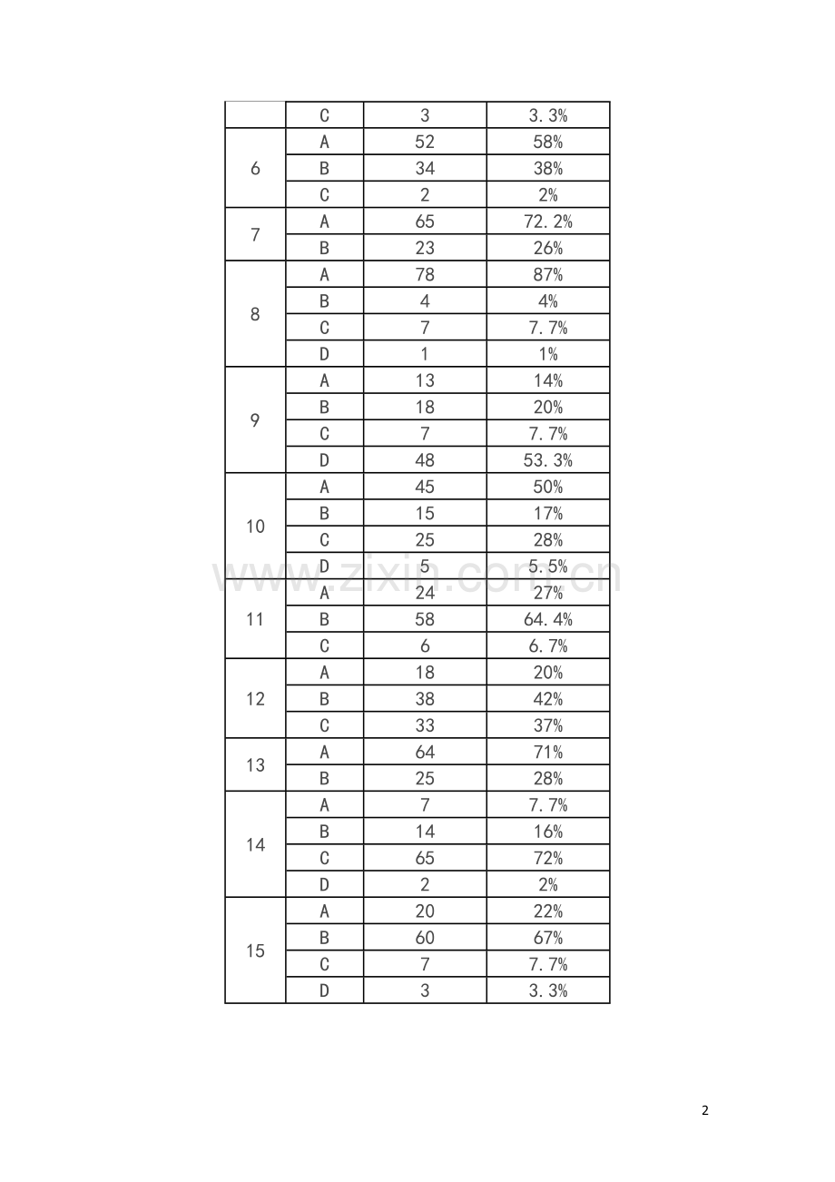 初中学生文言文阅读兴趣调查.doc_第2页