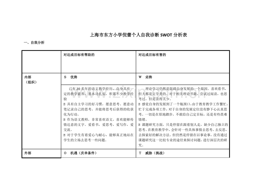 上海市东方小学倪蕾个人自我诊断SWOT分析表.doc_第1页