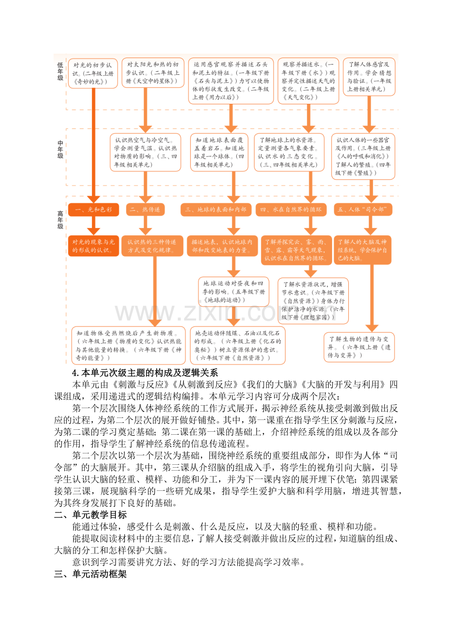 【新版】苏教版科学五年级上册第五单元教材分析.docx_第2页