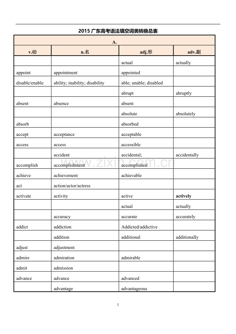 广东高考语法填空词性转换总表.doc_第1页