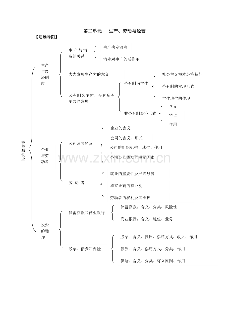 经济生活-思维导图－彭灿.doc_第2页