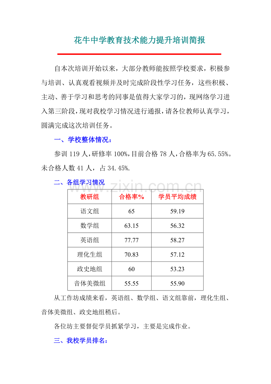 花牛中学教育技术能力提升培训简报.doc_第1页
