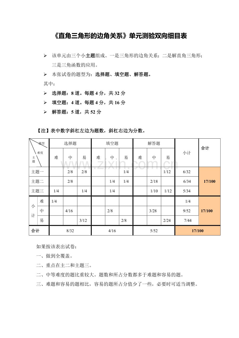 《直角三角形的边角关系以》单元测验双向细目表.doc_第1页