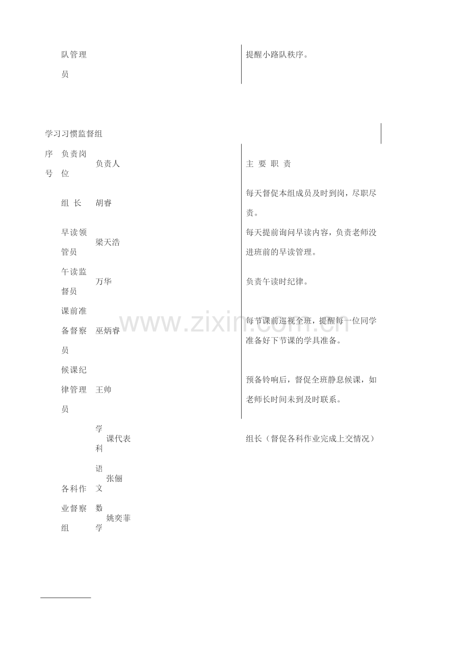 华阳中心小学一五-班班级自主管理分工表.doc_第2页