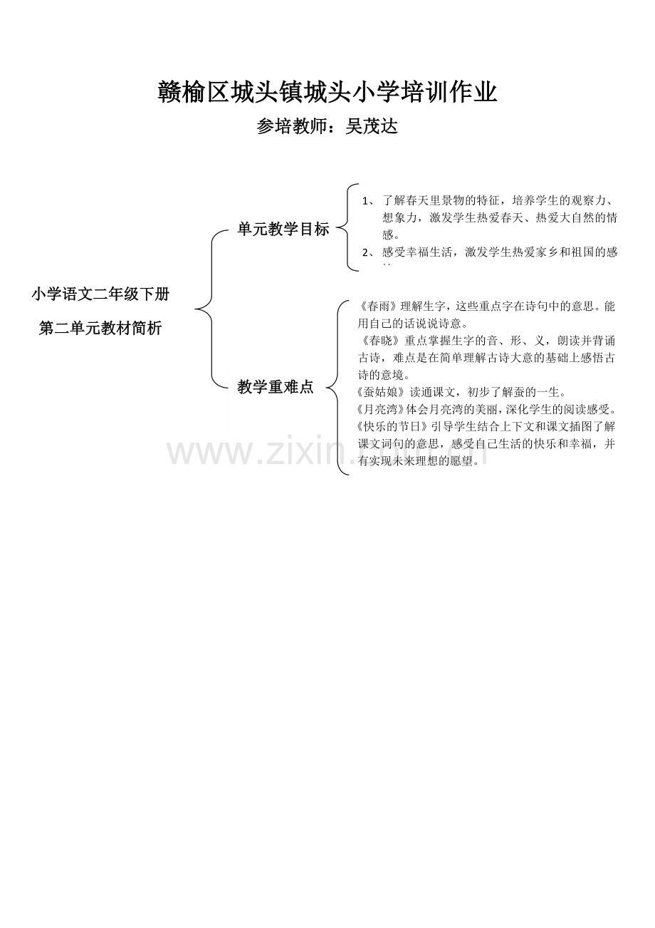 吴茂达思维导图.docx_第1页