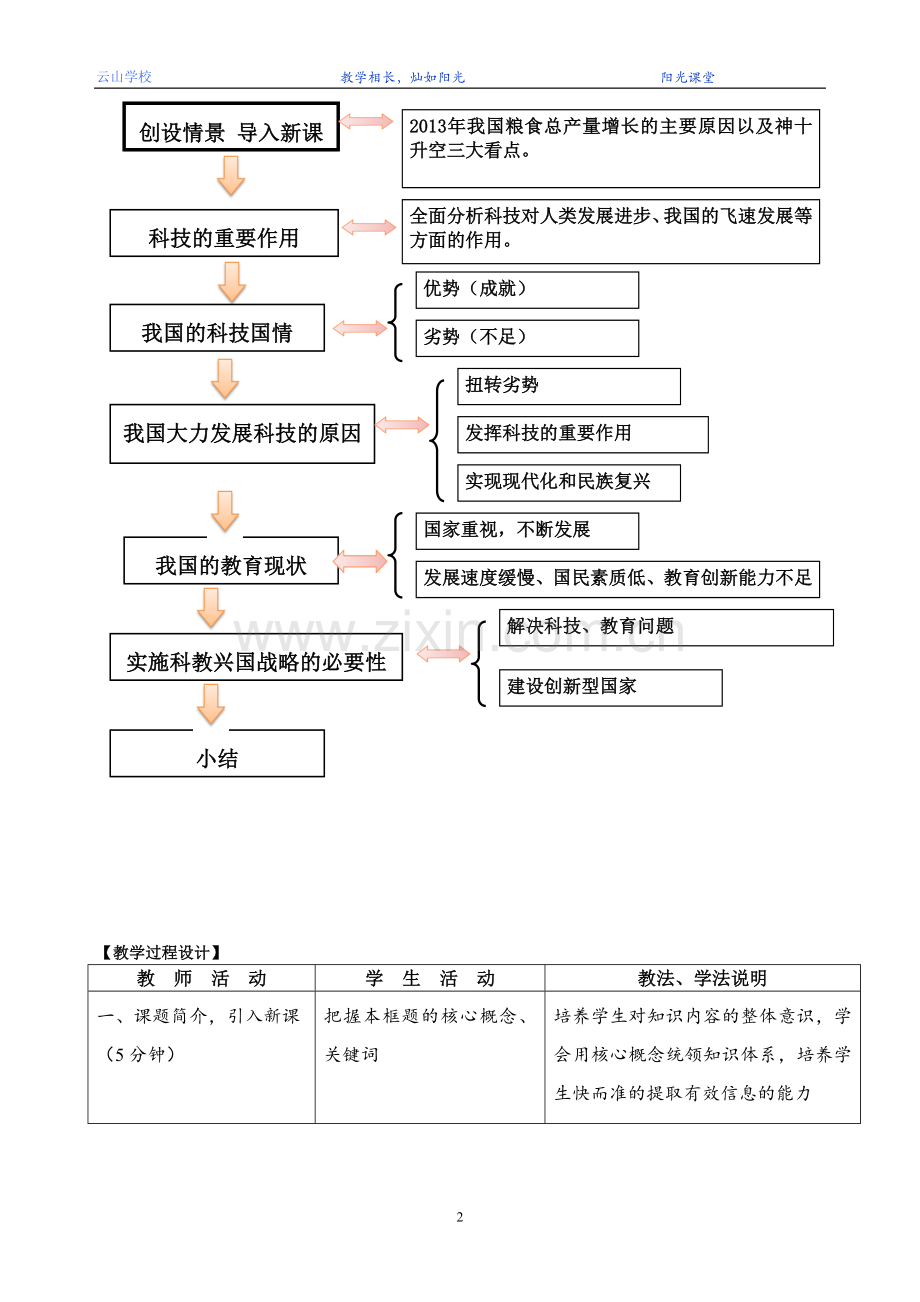 政治《实施科教兴国战略》教学设计（平秀云）.doc_第2页