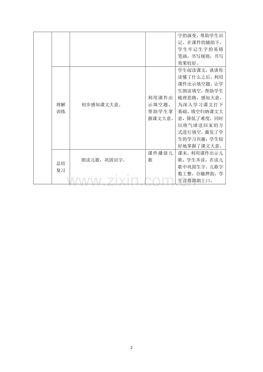 (文城中心许小丽)教学课例(课件、微课)参选作品登记表.doc_第2页